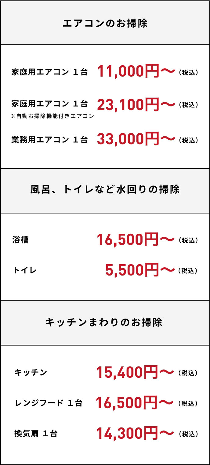 エアコンのお掃除 家庭用エアコン１台11,000円〜（税込） 家庭用エアコン１台（自動お掃除機能付きエアコン）23,100円〜（税込） 業務用エアコン１台33,000円〜（税込）  風呂、トイレなど水回りの掃除 浴槽16,500円〜（税込） トイレ5,500円〜（税込）  キッチンまわりのお掃除 キッチン15,400円〜（税込） レンジフード１台16,500円〜（税込） 換気扇１台14,300円〜（税込）